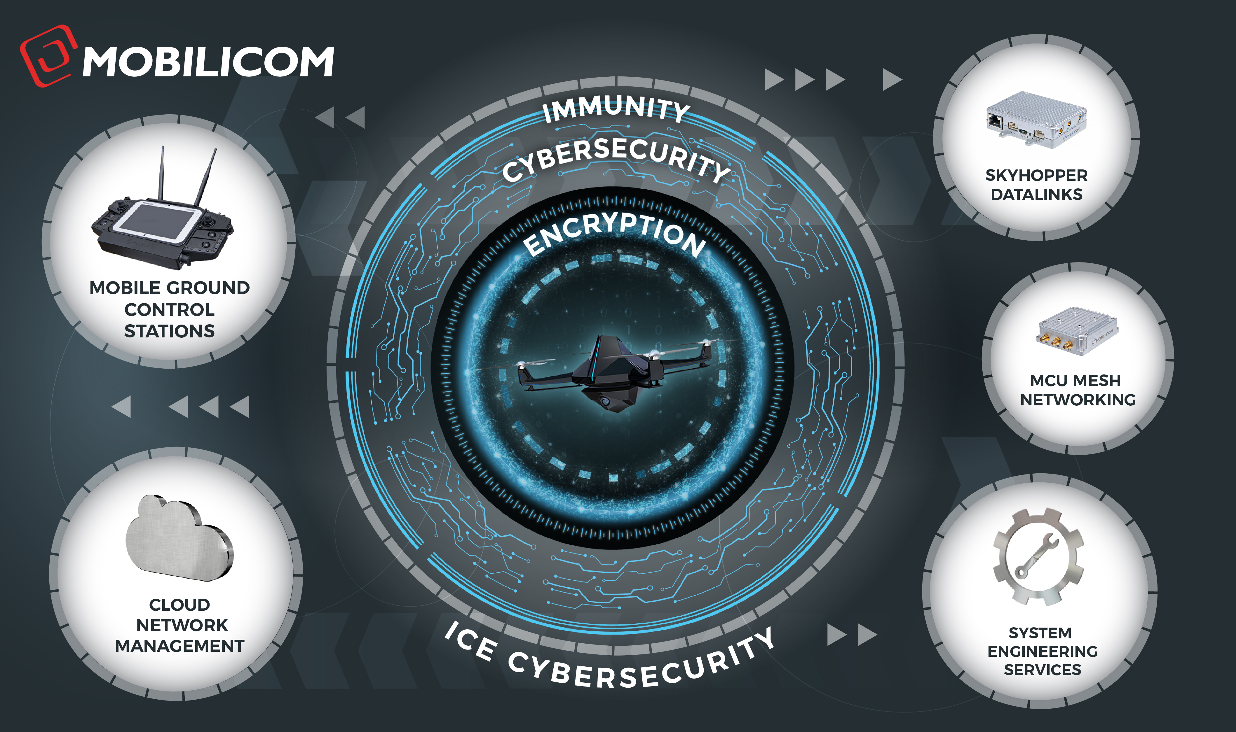 Smart Technology Is Key to Powering Autonomous Vehicles