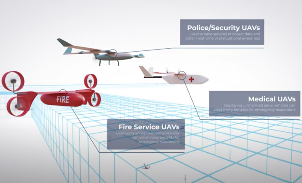Southern England to Build 165-Mile Drone Superhighway