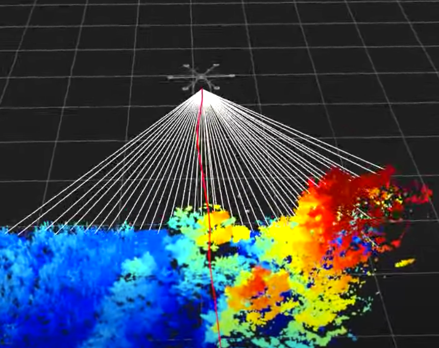 Top drone technologies for 2023