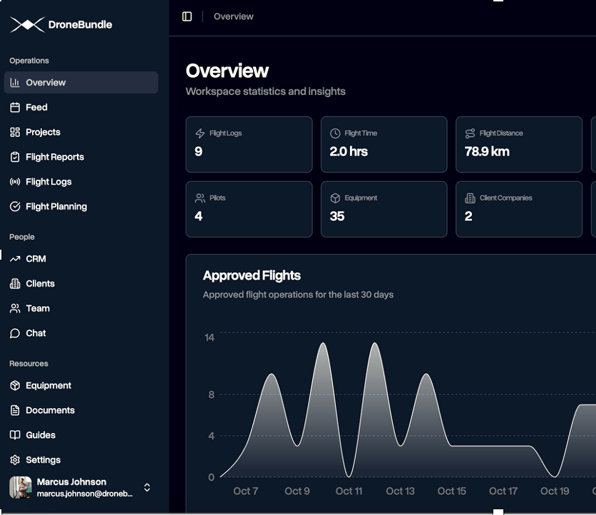 Manage All Your Flight Operations with One Tool