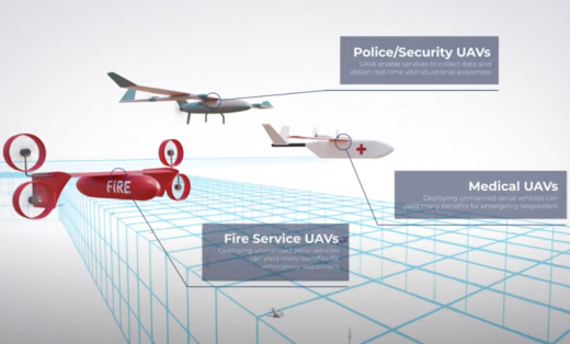 Southern England to Build 165-Mile Drone Superhighway