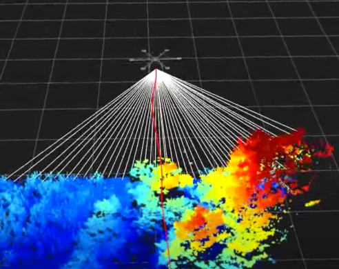Top drone technologies for 2023