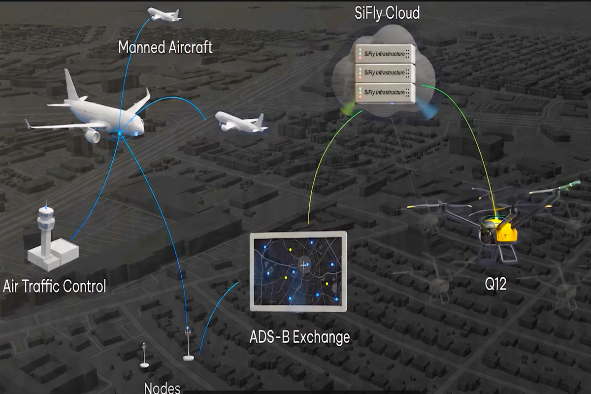 SiFly and ADS-B Exchange debut shared airspace awareness across crewed and uncrewed aircraft