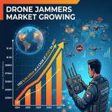 Drone Jammers Market worth $5.90 billion by 2031